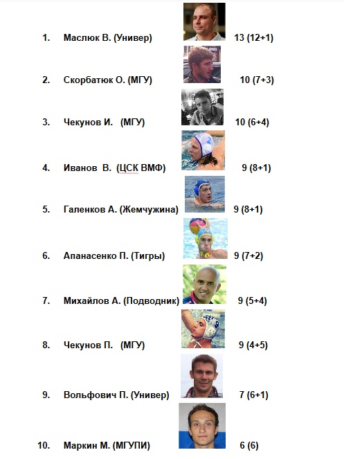 бомбардиры.jpg