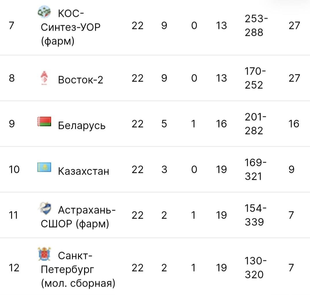 Screenshot_20241125_045603_VK.jpg
